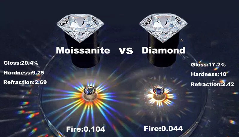 ASTORIA – GRA Moissanite Ring