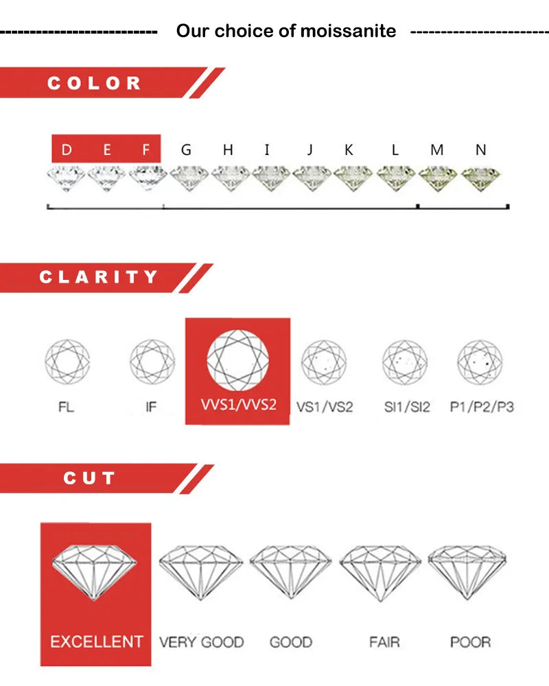 ASTORIA – GRA Moissanite Ring