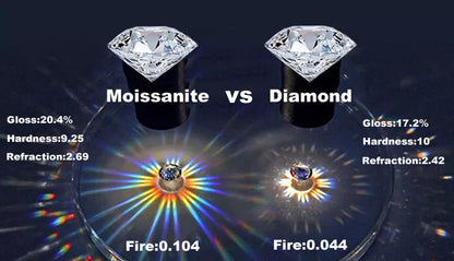 ASTORIA – GRA Moissanite Ring